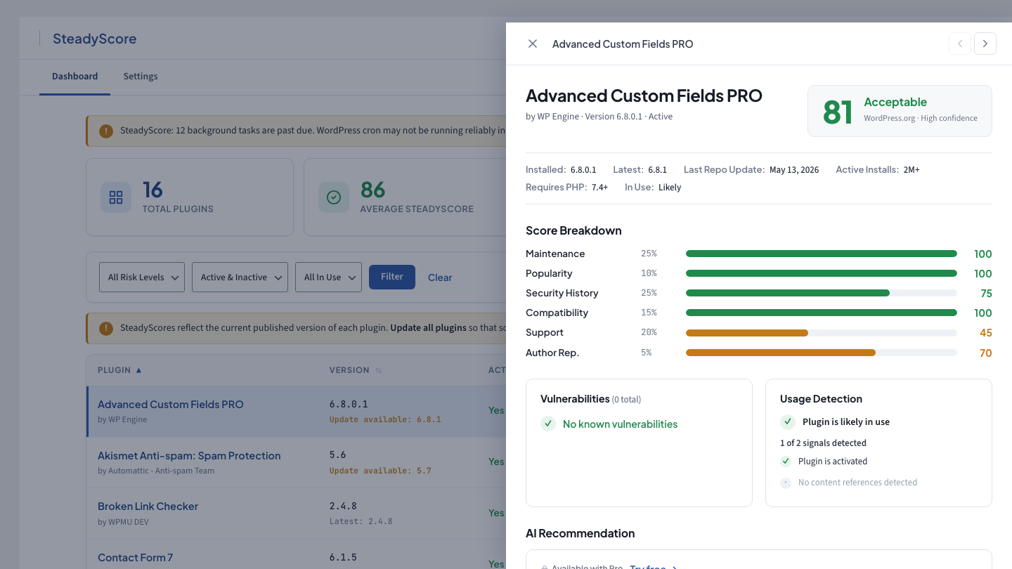 SteadyScore detail view for a single plugin, with the overall score on the right, a per-factor breakdown across Maintenance, Popularity, Security History, Compatibility, Support, and Author Reputation, plus vulnerability status and usage detection panels.